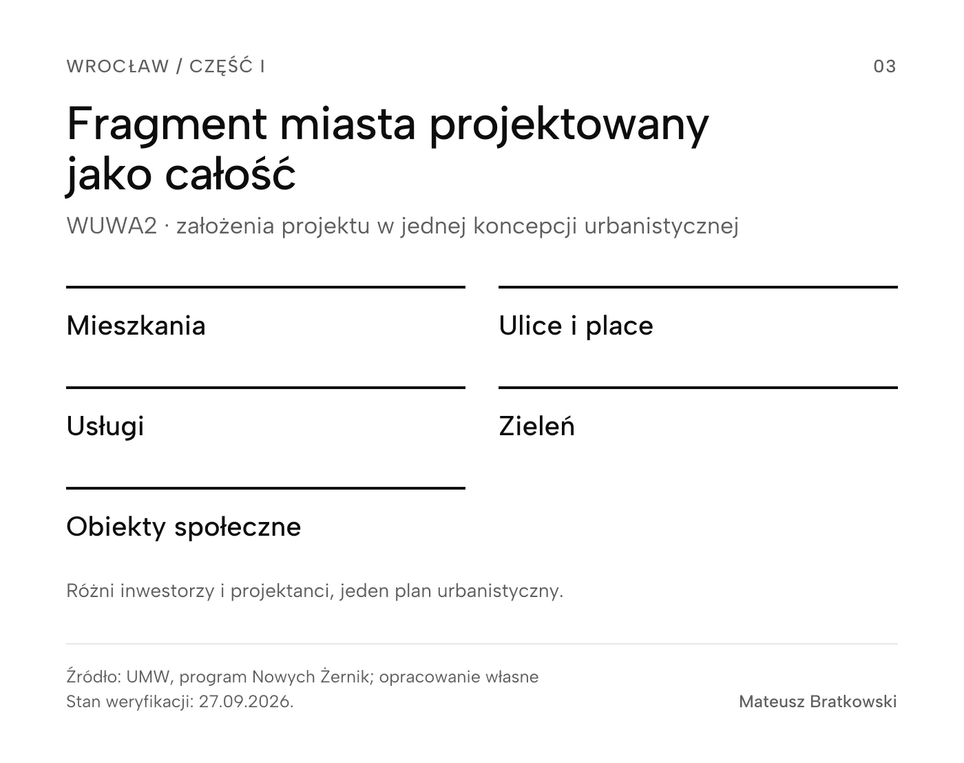 Założenia WUWA2: wspólna koncepcja urbanistyczna miała łączyć mieszkania, ulice i place, usługi, zieleń oraz obiekty społeczne. Diagram przedstawia program projektu, a nie stopień jego realizacji.